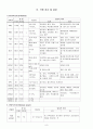 성인간호학 GS case study - Thyroid cancer (갑상선암) 10페이지