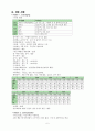 IM case MED. Cholangitis (담관염) 5페이지