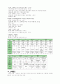 IM case MED. Cholangitis (담관염) 7페이지
