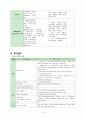 IM case MED. Cholangitis (담관염) 19페이지