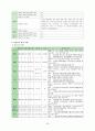 IM case MED. Cholangitis (담관염) 20페이지