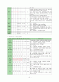 IM case MED. Cholangitis (담관염) 21페이지