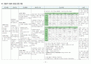 IM case MED. Cholangitis (담관염) 24페이지