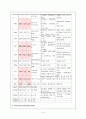case_내과 LC 10페이지