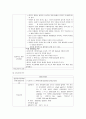 내과 실습일지 5페이지