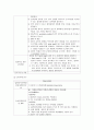 내과 실습일지 11페이지