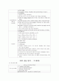 내과 실습일지 12페이지