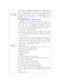 내과 실습일지 13페이지