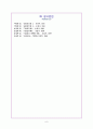 신경학적 사정 의식수준사정, 동공반응사정, Glasgow Coma Scale 6페이지