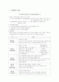 신경학적사정, NS환자의 간호중재 2페이지