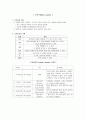신경학적사정, NS환자의 간호중재 6페이지
