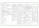 뇌동맥류 aneurysm casestudy 16페이지