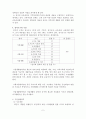 CIS-A(Community Integration Skills-Assessment) 지역사회적응검사 2페이지