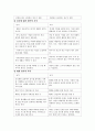 이성교제의 의미와 책 소개 [화성에서 온 남자 금성에서 온 여자] 3페이지