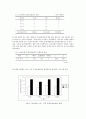 치료 그림카드 요구하기 활동이 경도 정신지체 아동의 구문 능력 향상에 미치는 효과 5페이지