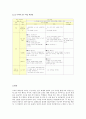 염상섭의 『두 파산』을 통한 한국현대소설 교육의 실제 5페이지