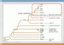 면역학 (Immunity).ppt 6페이지