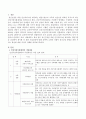 정신건강을 위한 인간서비스를 제공하는 관련기관을 선정하여 제시한 후 관련 사업내용에 대해 간략히 소개와 더불어 정신건강 향상을 위한 서비스 방안에 대한 자신의 견해를 제시 2페이지