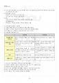 2013년 1학기 한국가정생활사 기말시험 핵심체크 4페이지