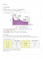 2013년 1학기 일본사회문화연습 출석대체시험 핵심체크 4페이지