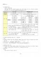 2013년 1학기 경영학개론 출석대체시험 핵심체크 1페이지