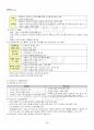 2013년 1학기 생애발달과교육 출석대체시험 핵심체크 4페이지