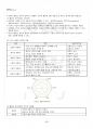 2013년 1학기 직업진로설계 출석대체시험 핵심체크 5페이지