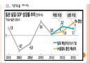 [일본경제] 일본경제에 대한 분석과 전망.PPT자료 11페이지