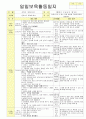 법인 어린이집 평가인증 통과한 만2세 2월 이만큼 컸어요/친구 - 보육일지 2페이지