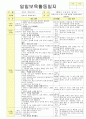 법인 어린이집 평가인증 통과한 만2세 2월 이만큼 컸어요/친구 - 보육일지 4페이지