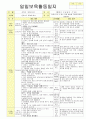 법인 어린이집 평가인증 통과한 만2세 2월 이만큼 컸어요/친구 - 보육일지 6페이지