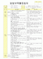 법인 어린이집 평가인증 통과한 만2세 2월 이만큼 컸어요/친구 - 보육일지 8페이지