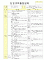 법인 어린이집 평가인증 통과한 만2세 2월 이만큼 컸어요/친구 - 보육일지 10페이지