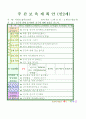 법인 어린이집 평가인증 통과한 만2세 2월 이만큼 컸어요/친구 - 보육일지 12페이지
