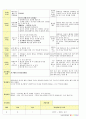법인 어린이집 평가인증 통과한 만2세 2월 이만큼 컸어요/친구 - 보육일지 19페이지