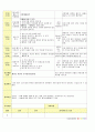 법인 어린이집 평가인증 통과한 만2세 2월 이만큼 컸어요/친구 - 보육일지 24페이지