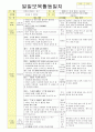 법인 어린이집 평가인증 통과한 만2세 2월 이만큼 컸어요/친구 - 보육일지 25페이지