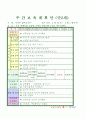 법인 어린이집 평가인증 통과한 만2세 2월 이만큼 컸어요/친구 - 보육일지 33페이지