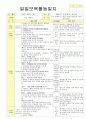 법인 어린이집 평가인증 통과한 만2세 2월 이만큼 컸어요/친구 - 보육일지 34페이지