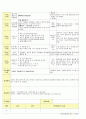 법인 어린이집 평가인증 통과한 만2세 2월 이만큼 컸어요/친구 - 보육일지 35페이지