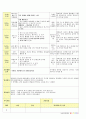 법인 어린이집 평가인증 통과한 만2세 2월 이만큼 컸어요/친구 - 보육일지 37페이지