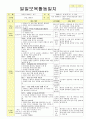 법인 어린이집 평가인증 통과한 만2세 2월 이만큼 컸어요/친구 - 보육일지 38페이지
