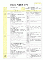 법인 어린이집 평가인증 통과한 만2세 2월 이만큼 컸어요/친구 - 보육일지 40페이지
