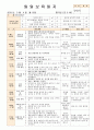 법인 어린이집 평가인증 통과한 만0세 3월 우리 어린이집 보육일지 - 주간보육계획안 2페이지