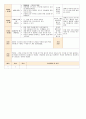 법인 어린이집 평가인증 통과한 만0세 3월 우리 어린이집 보육일지 - 주간보육계획안 16페이지