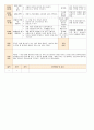 법인 어린이집 평가인증 통과한 만0세 3월 우리 어린이집 보육일지 - 주간보육계획안 18페이지