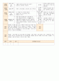 법인 어린이집 평가인증 통과한 만0세 3월 우리 어린이집 보육일지 - 주간보육계획안 22페이지