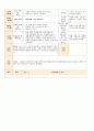 법인 어린이집 평가인증 통과한 만0세 3월 우리 어린이집 보육일지 - 주간보육계획안 25페이지