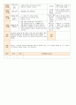 법인 어린이집 평가인증 통과한 만0세 3월 우리 어린이집 보육일지 - 주간보육계획안 29페이지
