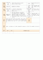 법인 어린이집 평가인증 통과한 만0세 3월 우리 어린이집 보육일지 - 주간보육계획안 33페이지